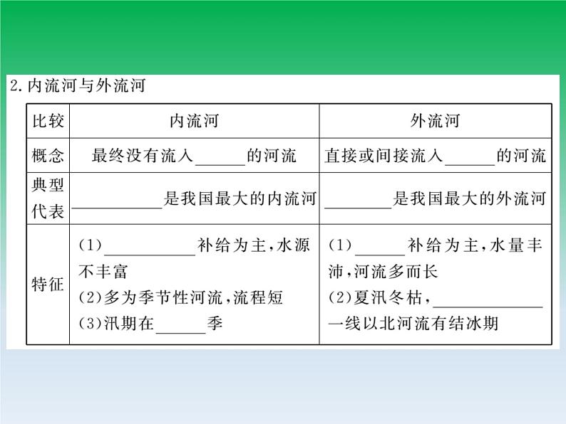 初中地理八上第2章第3节第1课时 以外流河为主作业课件04