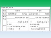 初中地理八上第2章第3节第1课时 以外流河为主作业课件