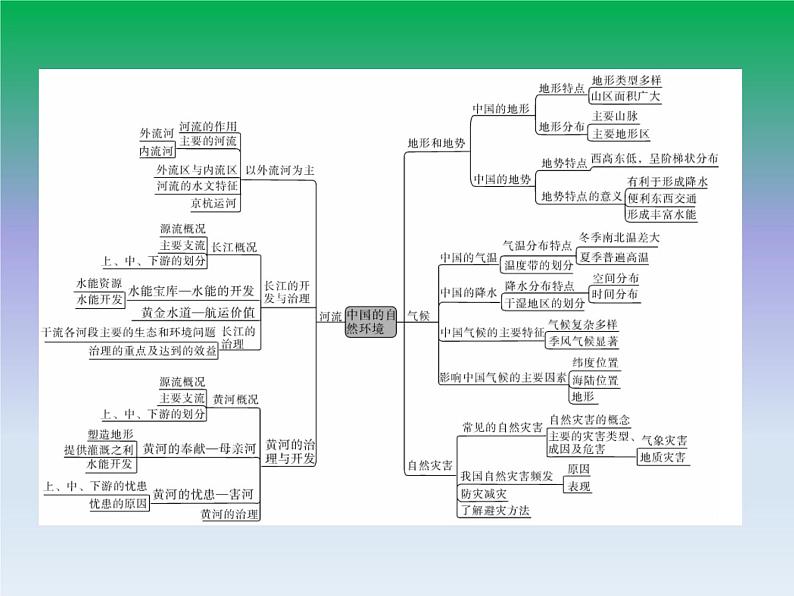 初中地理八上第二章 小结与复习作业课件02