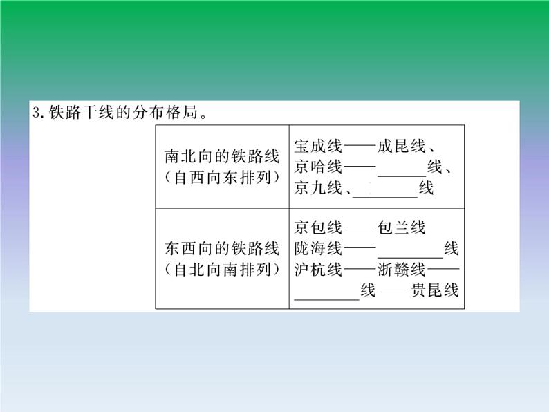 初中地理八上第4章第1节第2课时 我国铁路干线的分布作业课件第3页