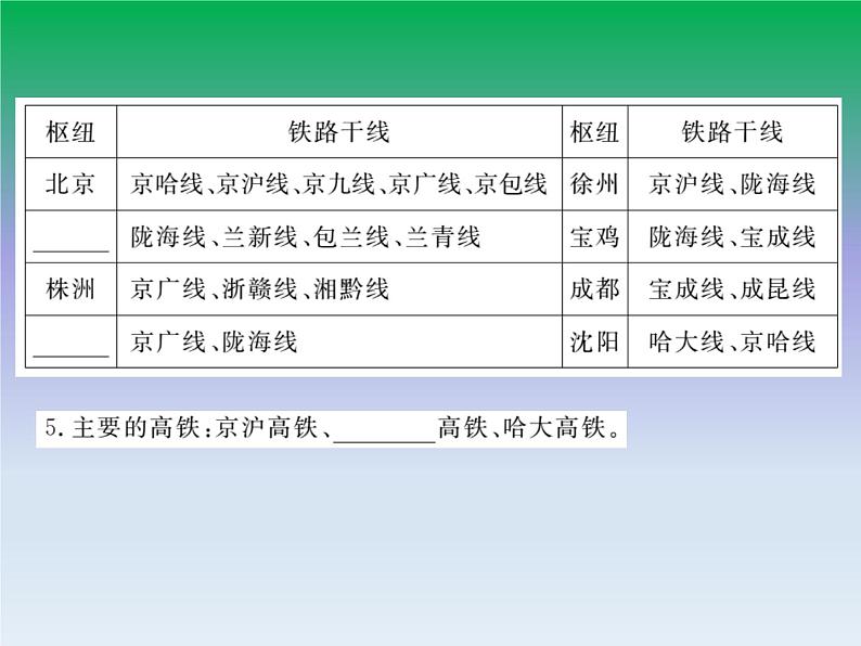 初中地理八上第4章第1节第2课时 我国铁路干线的分布作业课件第5页