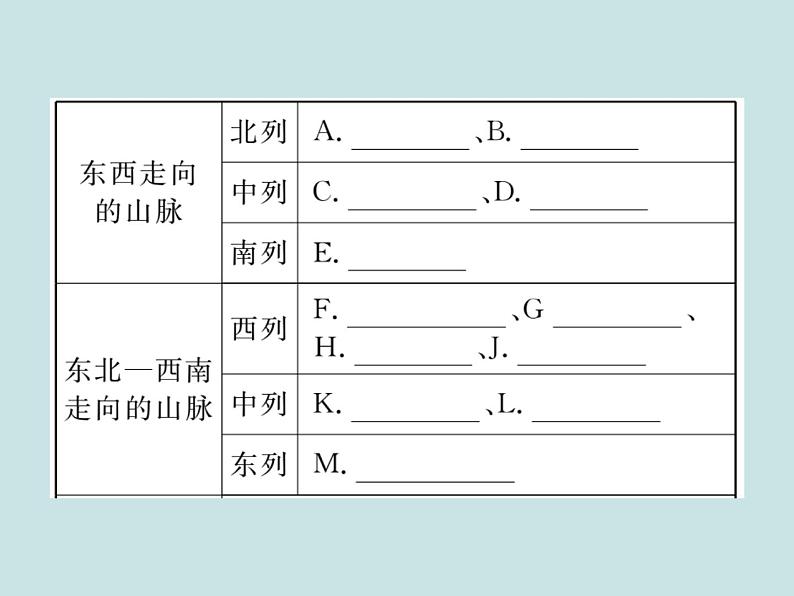 初中地理八上第二章 中国的自然环境 期末读图复习课件05