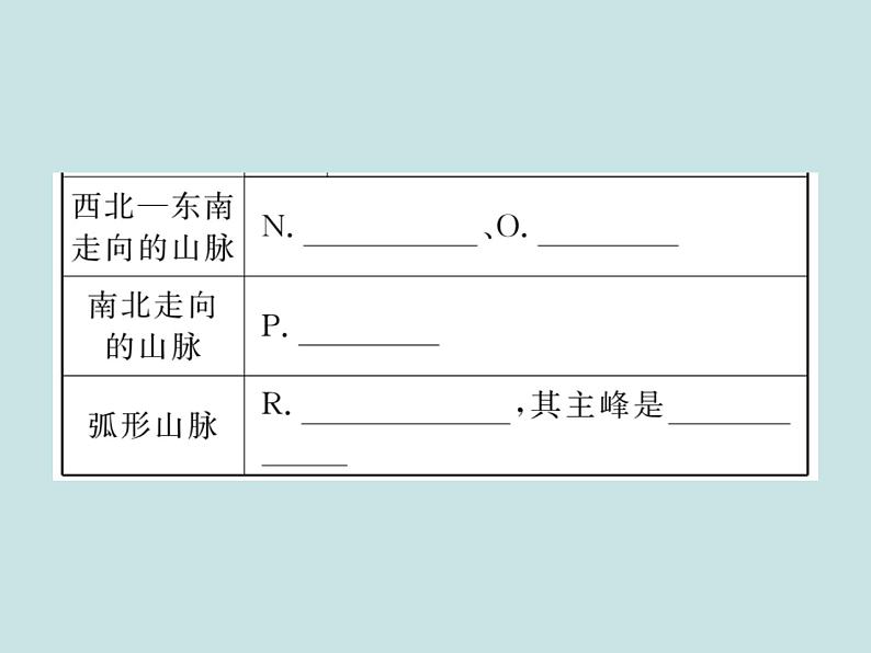 初中地理八上第二章 中国的自然环境 期末读图复习课件06