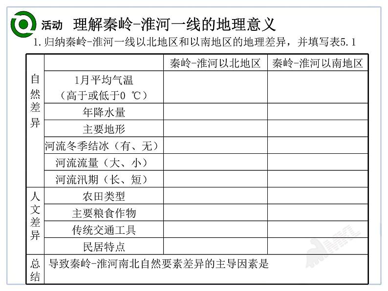 初中地理8下5.0 中国的地理差异课件A08