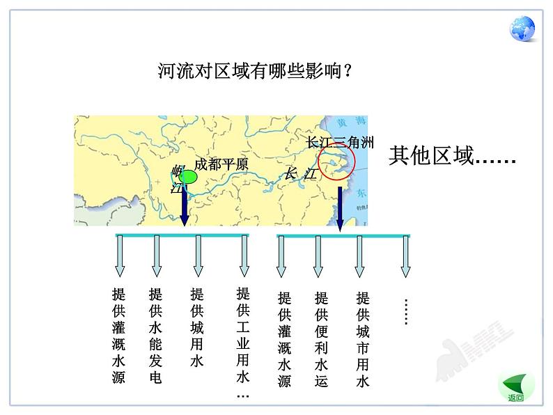 初中地理8下7.2“鱼米之乡”——长江三角洲地区课件A08