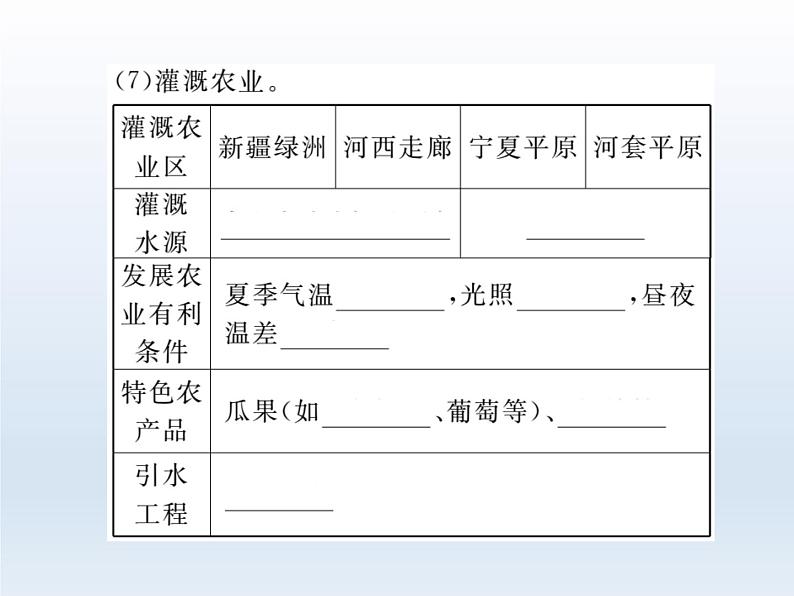 初中地理8下第八章 西北地区期末读图复习课件第4页