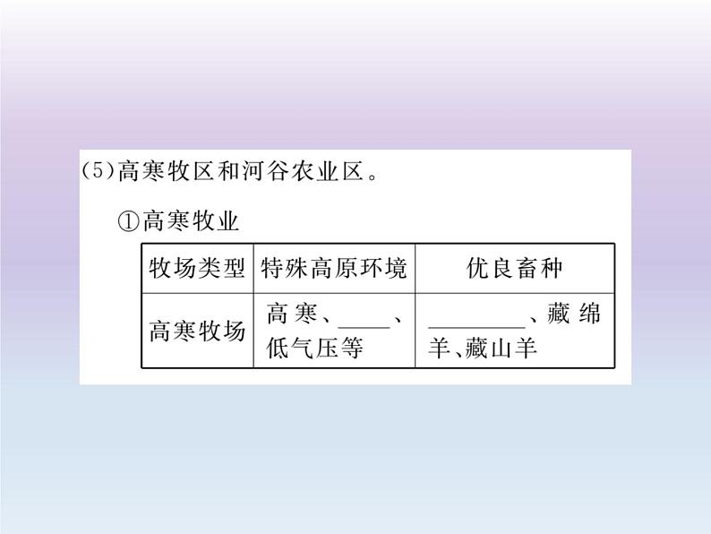 初中地理8下第九章 青藏地区期末读图复习课件04