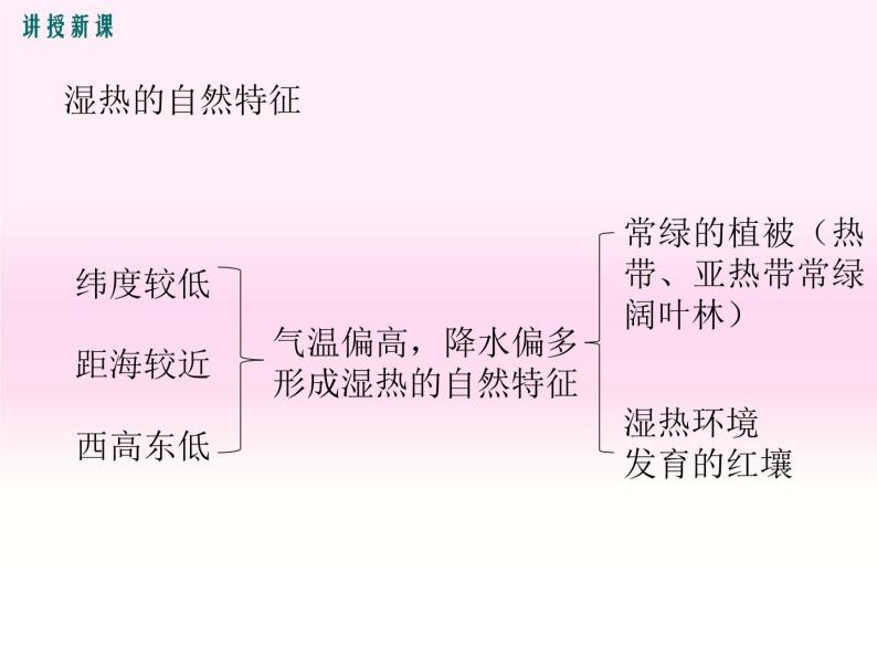 初中地理8下第七章第一节 自然特征与农业精品教学课件08