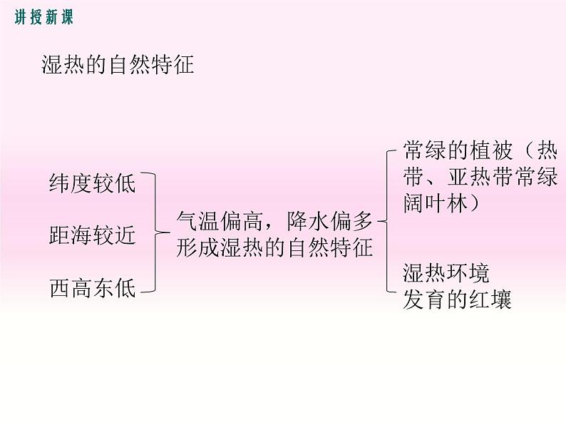 初中地理8下第七章第一节 自然特征与农业精品教学课件第8页