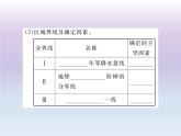 初中地理8下第五章 中国的地理差异期末读图复习课件