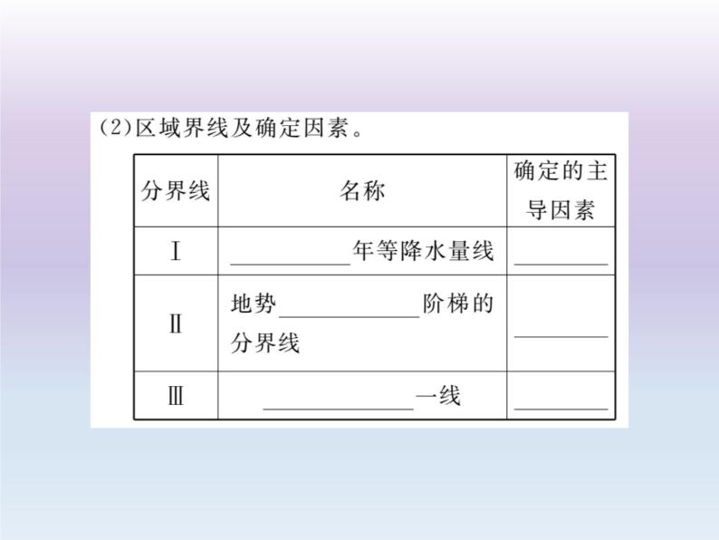 初中地理8下第五章 中国的地理差异期末读图复习课件03