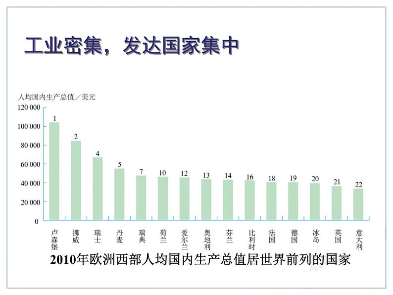 初中地理7下8.2 欧洲西部课件A04