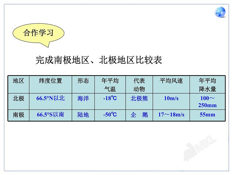 初中地理7下10 极地地区课件A第6页