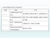 初中地理7下第6章第1节  位置和范围习题课件