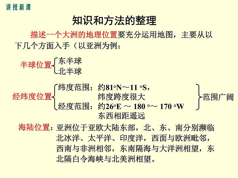 初中地理7下第6章第一节 位置和范围精品教学课件第6页