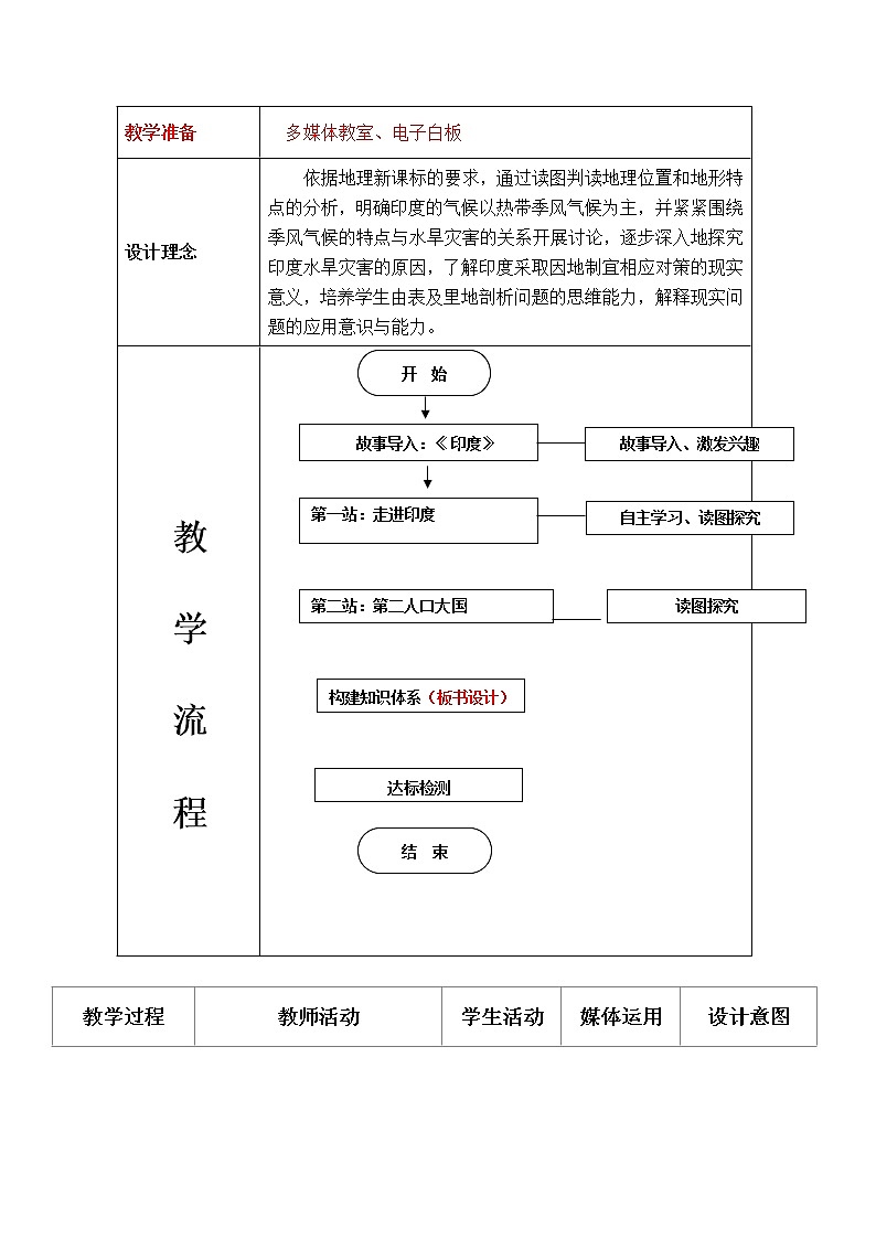 初中地理7下第7章第3节印度(第1课时) 精品教案第2页