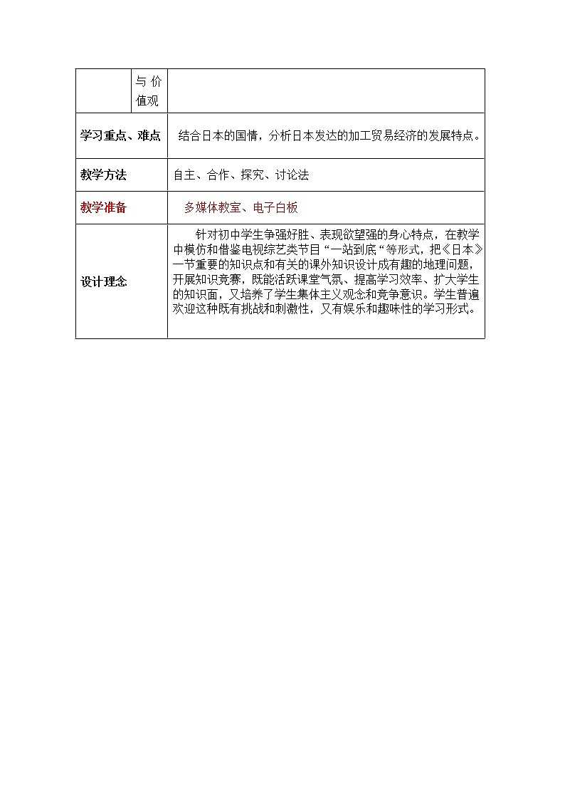 初中地理7下第7章我们邻近的国家和地区第1节日本（第2课时 精品教案第2页