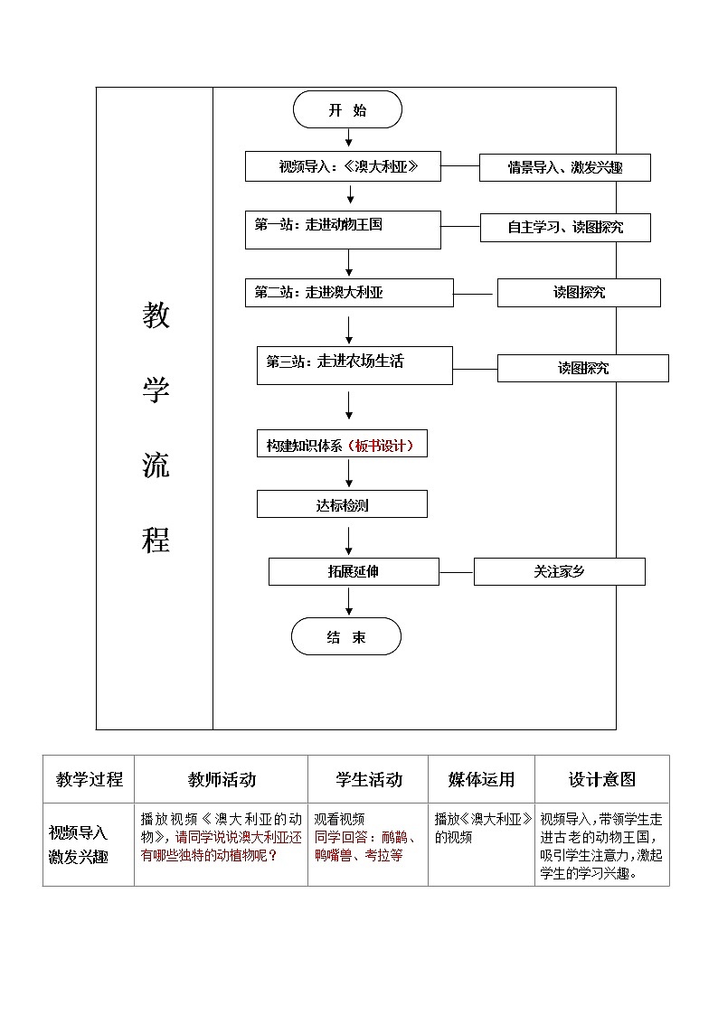 初中地理7下第8章第4节澳大利亚1 精品教案03