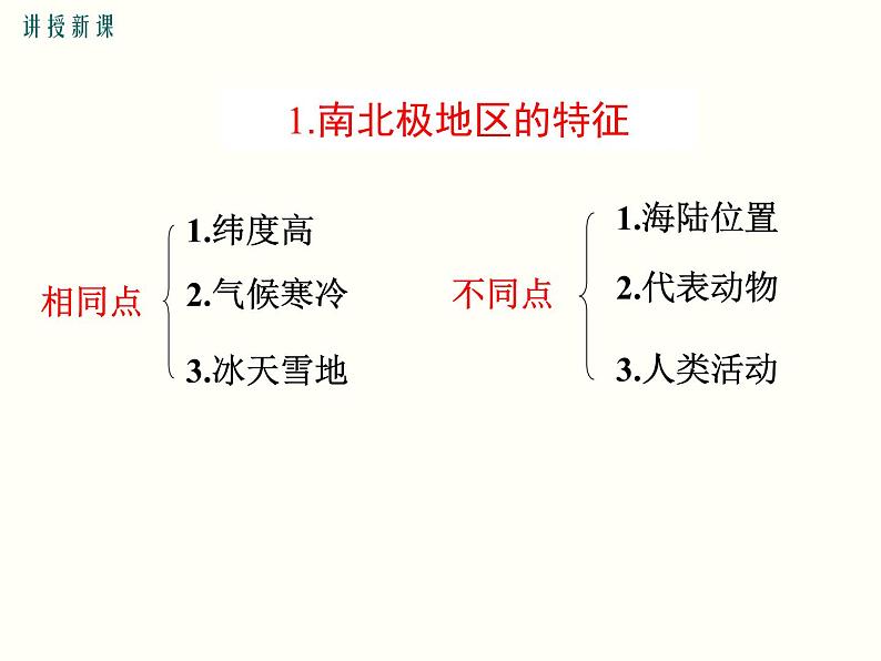 初中地理7下第十章 极地地区精品教学课件07