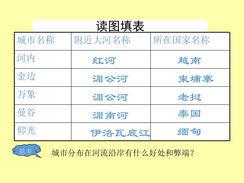 初中地理7下第7章第2节第2课时  山河相间与城市分布 热带旅游胜地精品教学课件07