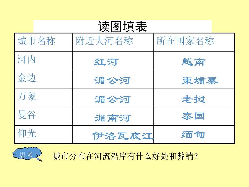 初中地理7下第7章第2节第2课时  山河相间与城市分布 热带旅游胜地精品教学课件第7页