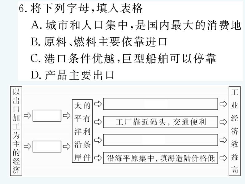 初中地理7下第7章第1节第2课时 与世界联系密切的工业 东西方兼融的文化习题课件04