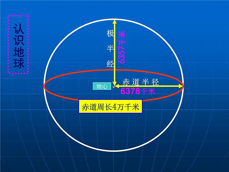 初中地理七上1.1《地球和地球仪》课件2（人教新课标七年级上第3页