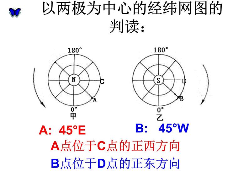 初中地理七上1.2《地球的运动》课件1（人教新课标七年级上03