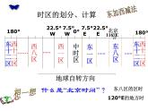 初中地理七上1.2《地球的运动》课件1（人教新课标七年级上