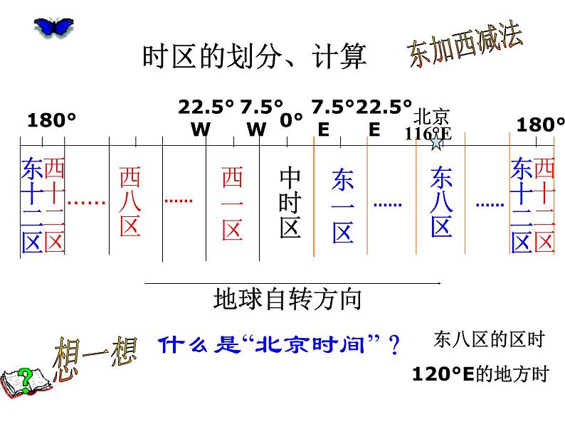 初中地理七上1.2《地球的运动》课件1（人教新课标七年级上04