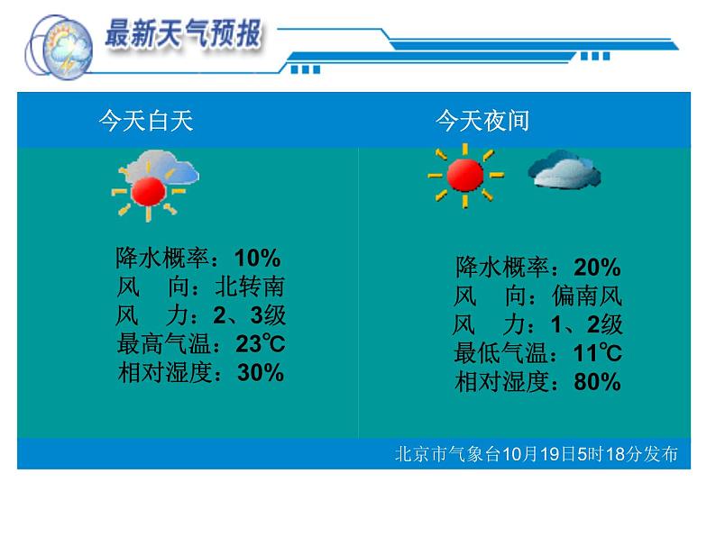 初中地理七上3.1《多变的天气》课件1（人教版七年级上第7页