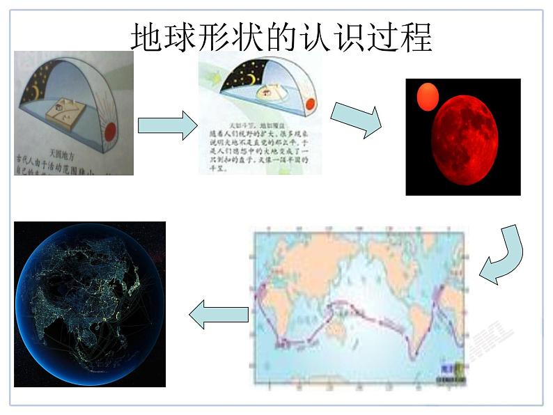 初中地理七上第1节 地球和地球仪教学课件04