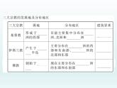 初中地理七上第二节  世界的语言和宗教课件A