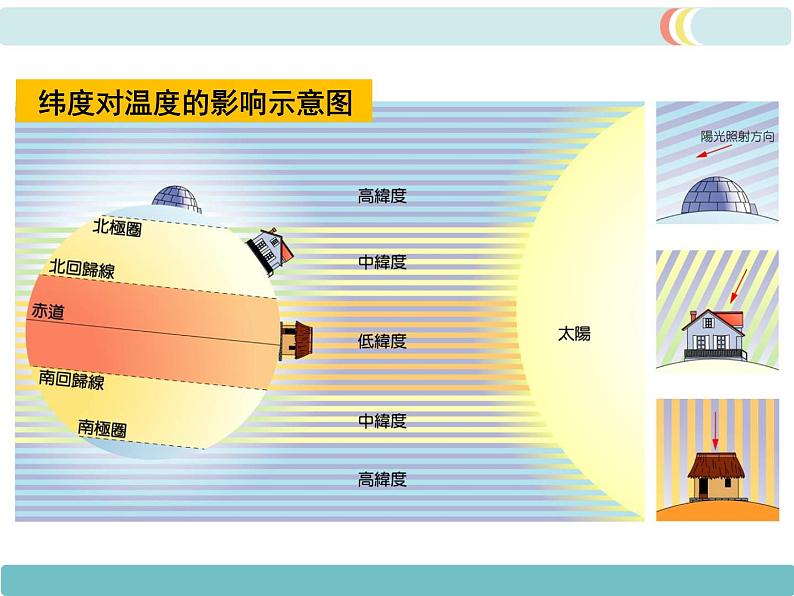 初中地理七上第三章 天气与气候第四节 世界的气候 第2课时精品教学课件08