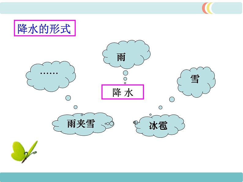 初中地理七上第三章 天气与气候第三节 降水的变化与分布精品教学课件06