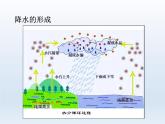 初中地理七上第三章第三节 降水的变化与分布课件A