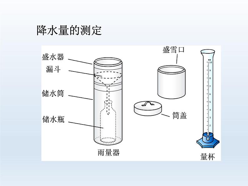 初中地理七上第三章第三节 降水的变化与分布课件A07