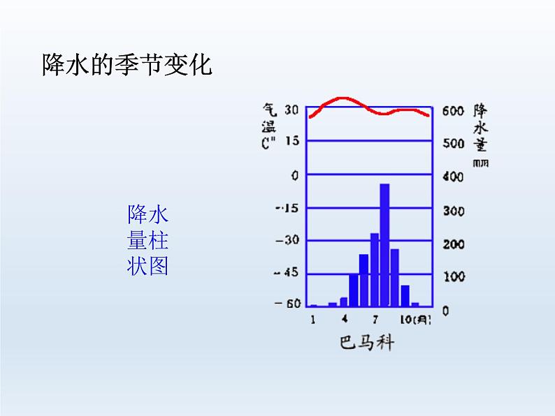 初中地理七上第三章第三节 降水的变化与分布课件A08