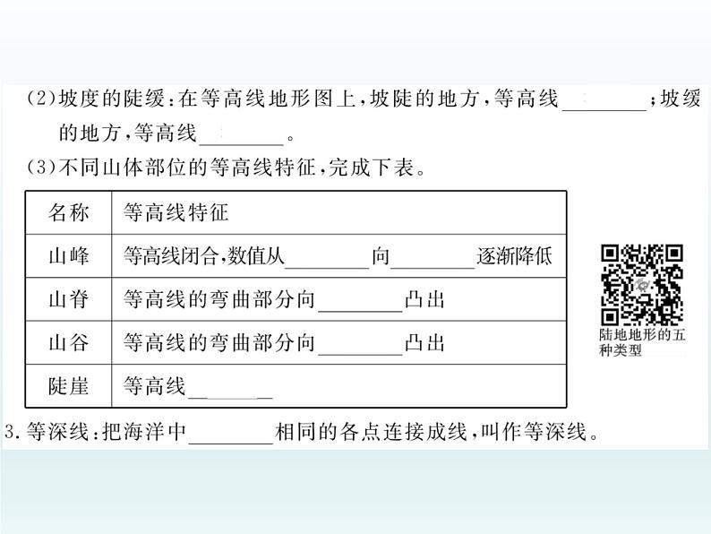 初中地理七上第四节  地形图的判读课件A第3页