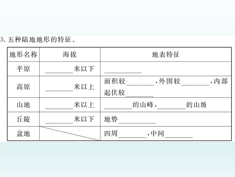 初中地理七上第四节  地形图的判读课件A第5页