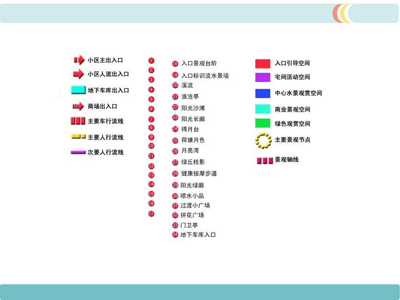 初中地理七上第一章第三节 地图的阅读精品教学课件第8页