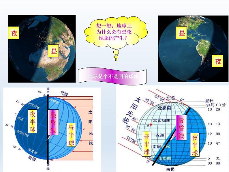 初中地理七上第一章第二节 地球的运动课件A07