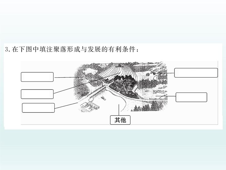 初中地理七上第三节   人类的聚居地——聚落课件A03