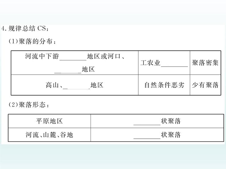 初中地理七上第三节   人类的聚居地——聚落课件A04