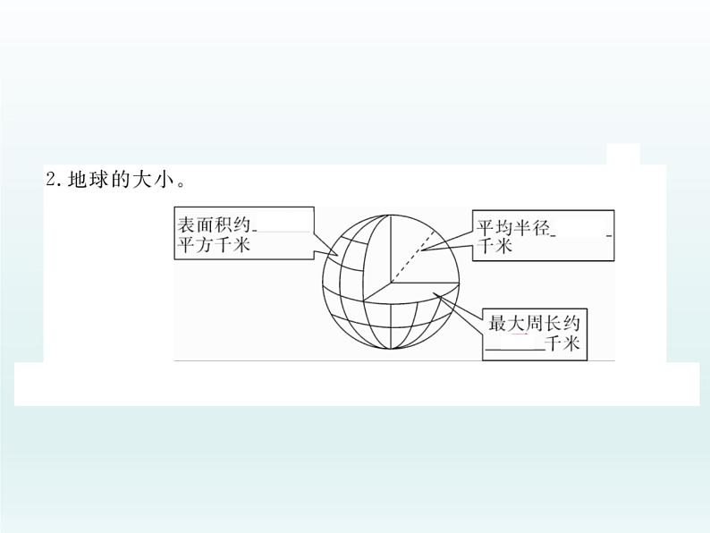 初中地理七上第1课时  地球的形状和大小 地球仪课件A第4页