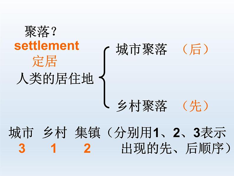 初中地理七上第四章第三节 人类的聚居地—聚落课件A03