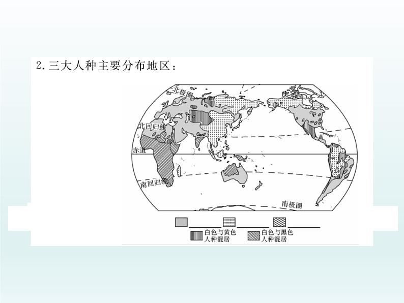 初中地理七上第2课时  人口问题 不同的人种课件A04