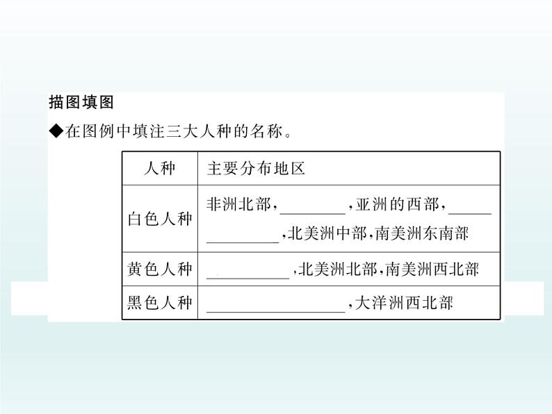 初中地理七上第2课时  人口问题 不同的人种课件A05