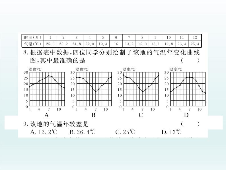 初中地理七上第三章检测卷课件A06