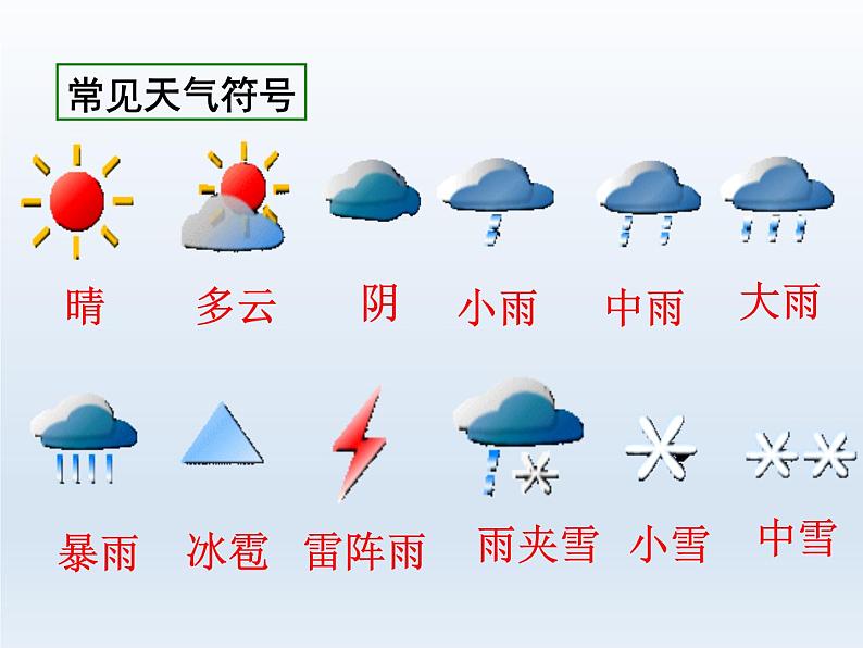 初中地理七年级地理上册第三章单元天气与气候复习课件A05